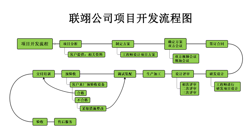 常見(jiàn)的非標(biāo)自動(dòng)化設(shè)備都有哪些？