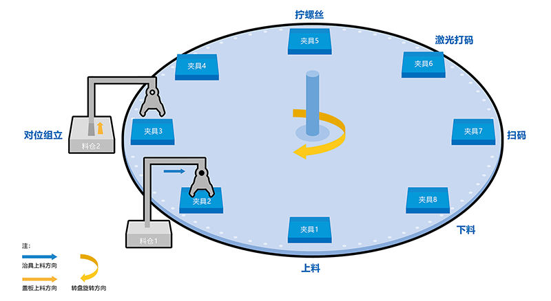非標(biāo)自動(dòng)擰緊設(shè)備的介紹，設(shè)計(jì)目的，機(jī)構(gòu)，工作原理，以及適用對(duì)象